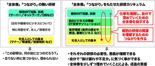 新入社員教育カリキュラム